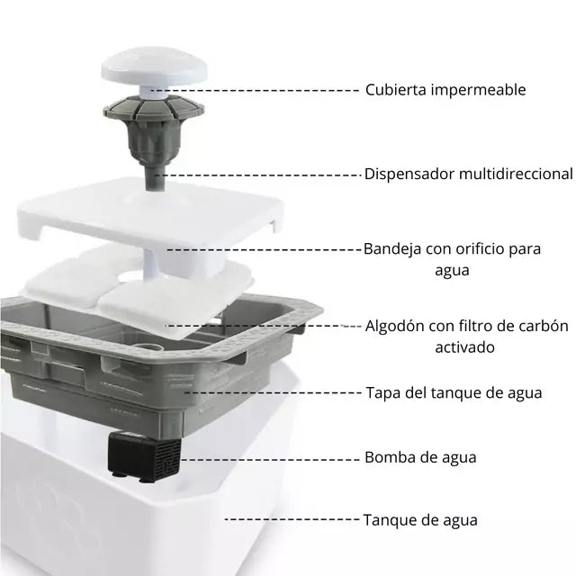 Fuente de Agua Eléctrica Para Mascotas